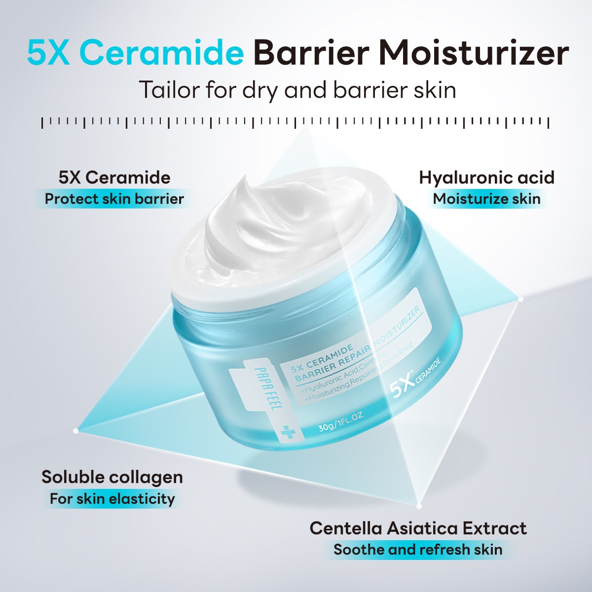 Papafeel Moisturizer Ceramide (Blue)
