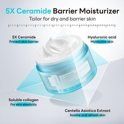 Papafeel Moisturizer Ceramide (Blue)