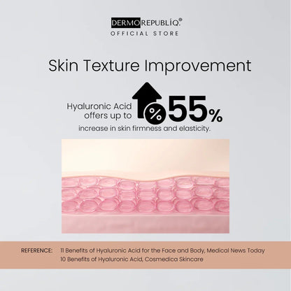 Dermorepubliq 5% Niacinamide + Hyaluronic Acid Sensitive Skin Formula Serum