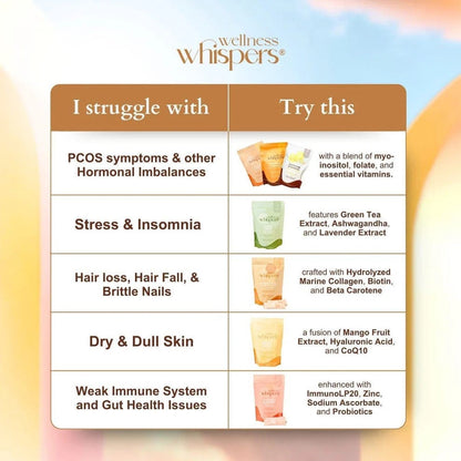Wellness Whispers Hormonal Imbalance banana melon