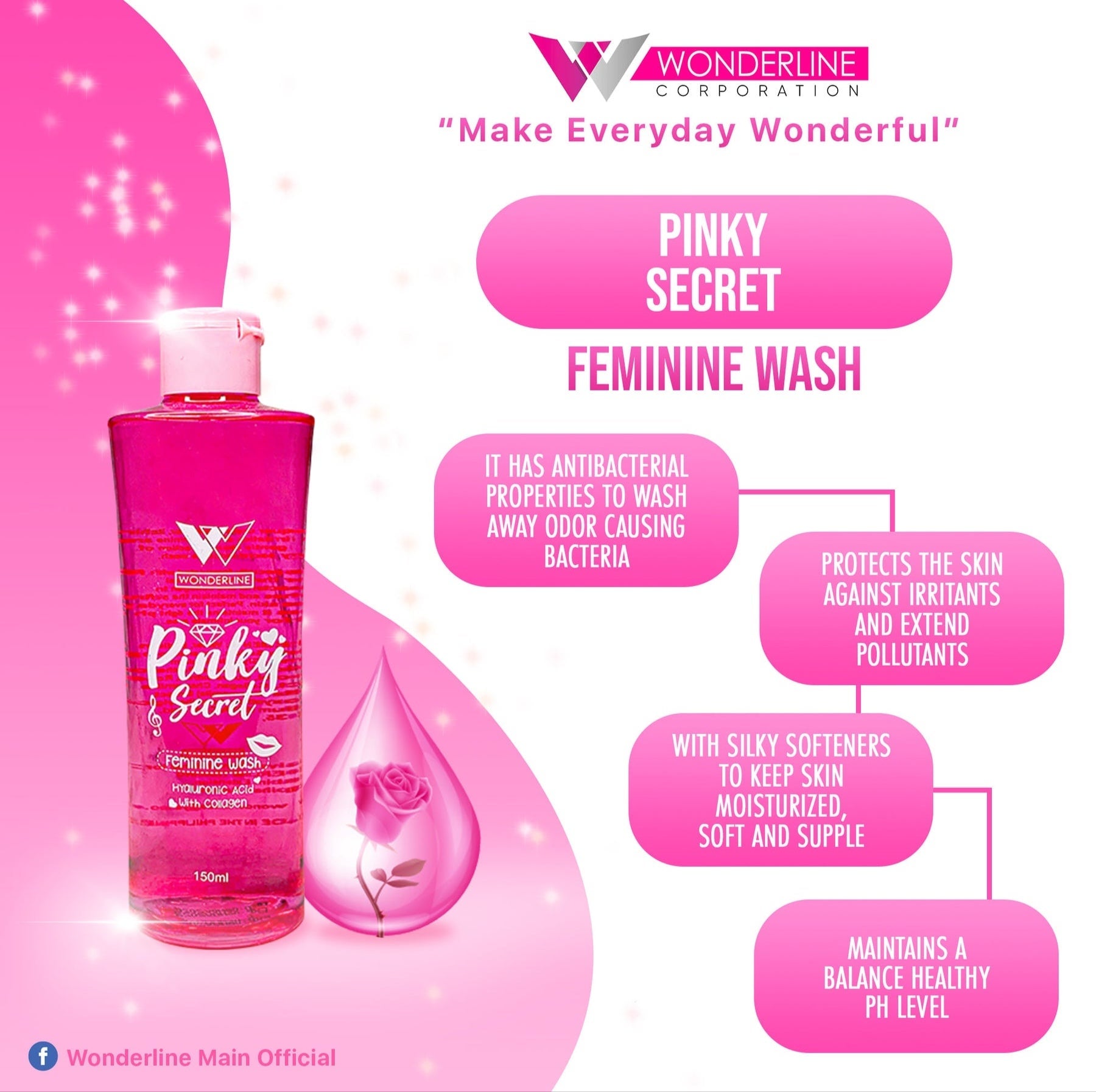 Wonderline Pinky Secret Feminine Wash 150ml