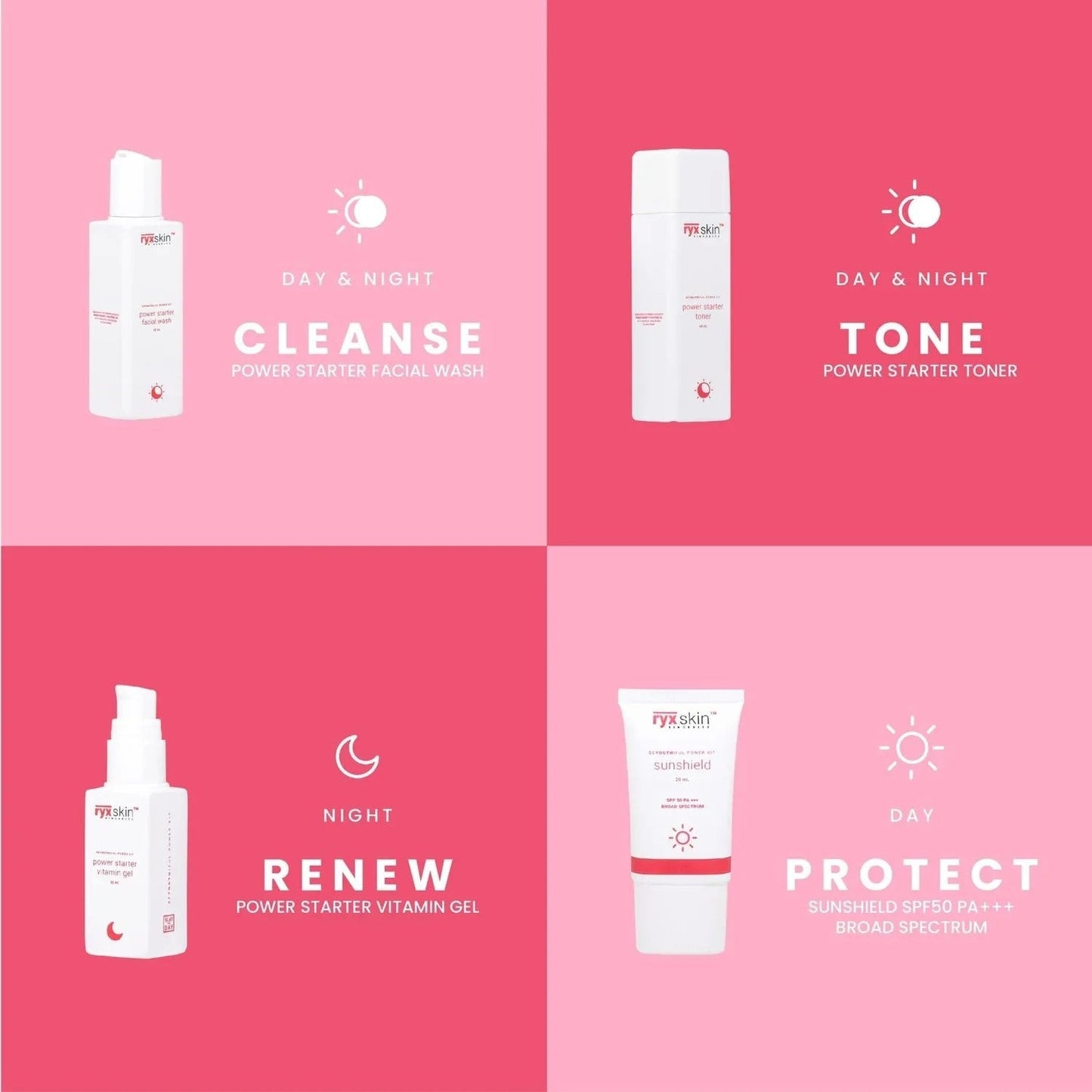 RYX SKIN Be YOUTHiful Power/Starter Kit